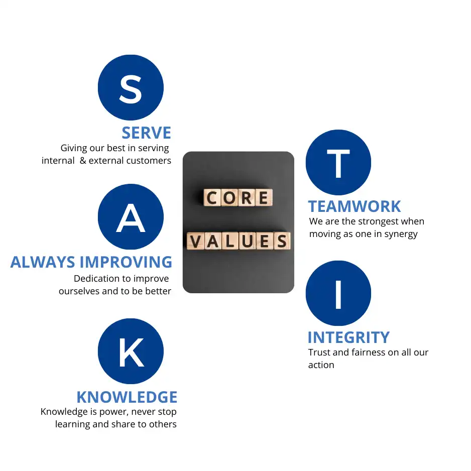 core values dayasakti